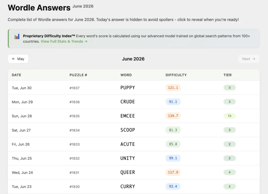Past Wordle answers archive on WordleSolver.pro