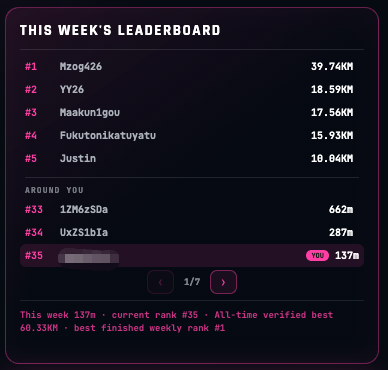 Slope Coaster Around You ranking beside the weekly top five